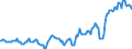 Indicator: Housing Inventory: Median: Listing Price per Square Feet in Grant County, IN