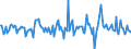 Indicator: Housing Inventory: Median: Listing Price per Square Feet Month-Over-Month in Grant County, IN