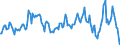 Indicator: Housing Inventory: Median: Home Size in Square Feet Year-Over-Year in Grant County, IN