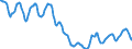 Indicator: Housing Inventory: Active Listing Count: in Hamilton County, IN