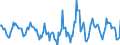 Indicator: Housing Inventory: Active Listing Count: Month-Over-Month in Hamilton County, IN