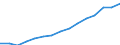 Indicator: Housing Inventory: Active Listing Count: lation (5-year estimate) in Hamilton County, IN