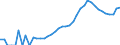 Indicator: Housing Inventory: Active Listing Count: unty, IN