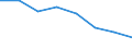 Indicator: Housing Inventory: Active Listing Count: (5-year estimate) in Hamilton County, IN (DISCONTINUED)
