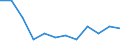 Indicator: Housing Inventory: Active Listing Count: year estimate) for Hamilton County, IN (DISCONTINUED)