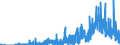 Indicator: Housing Inventory: Active Listing Count: ty, IN