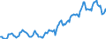 Indicator: Housing Inventory: Average Listing Price: in Hamilton County, IN