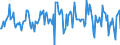 Indicator: Housing Inventory: Average Listing Price: Month-Over-Month in Hamilton County, IN