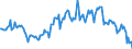 Indicator: Housing Inventory: Average Listing Price: Year-Over-Year in Hamilton County, IN