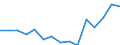 Indicator: Population Estimate,: Total, Not Hispanic or Latino, Native Hawaiian and Other Pacific Islander Alone (5-year estimate) in Hamilton County, IN