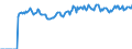 Indicator: Market Hotness:: Listing Views per Property Versus the United States in Hamilton County, IN