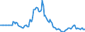 Indicator: Market Hotness:: Page View Count per Property in Hamilton County, IN