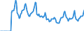 Indicator: Market Hotness:: Median Days on Market in Hamilton County, IN