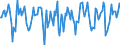 Indicator: Market Hotness:: Median Days on Market Versus the United States in Hamilton County, IN