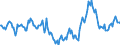 Indicator: Market Hotness:: Median Days on Market in Hamilton County, IN