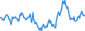 Indicator: Market Hotness:: Median Days on Market Day in Hamilton County, IN