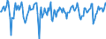 Indicator: Market Hotness:: Median Days on Market in Hamilton County, IN