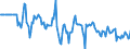 Indicator: Market Hotness:: Median Days on Market Versus the United States in Hamilton County, IN