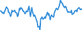 Indicator: Market Hotness:: Median Days on Market Day in Hamilton County, IN