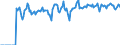 Indicator: Market Hotness:: Supply Score in Hamilton County, IN