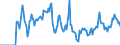 Indicator: Market Hotness: Hotness Rank in Hamilton County, IN: 