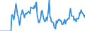 Indicator: Market Hotness: Hotness: Market Hotness: Hotness: Score in Hamilton County, IN