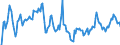 Indicator: Unemployment Rate in Hamilton County, IN: 