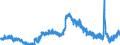 Indicator: Unemployment Rate in Hamilton County, IN: 