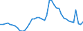 Indicator: Unemployment Rate in Hamilton County, IN: 