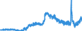 Indicator: Unemployed Persons in Hamilton County, IN: 