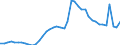 Indicator: Unemployed Persons in Hamilton County, IN: 