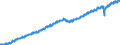 Indicator: Employed Persons in Hamilton County, IN: 