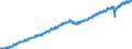 Indicator: Market Hotness: Listing Views per Property: Versus the United States in Hamilton County, IN