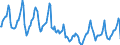 Indicator: Housing Inventory: Median Days on Market: in Hamilton County, IN