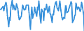 Indicator: Housing Inventory: Median Days on Market: Month-Over-Month in Hamilton County, IN