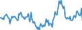 Indicator: Housing Inventory: Median Days on Market: Year-Over-Year in Hamilton County, IN