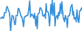 Indicator: Housing Inventory: Median: Listing Price Month-Over-Month in Hamilton County, IN