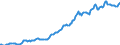 Indicator: Housing Inventory: Median: Listing Price per Square Feet in Hamilton County, IN