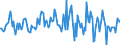 Indicator: Housing Inventory: Median: Listing Price per Square Feet Month-Over-Month in Hamilton County, IN