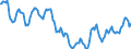 Indicator: Housing Inventory: Active Listing Count: in Hancock County, IN