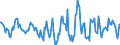 Indicator: Housing Inventory: Active Listing Count: Month-Over-Month in Hancock County, IN