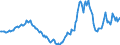 Indicator: Housing Inventory: Active Listing Count: Year-Over-Year in Hancock County, IN