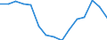 Indicator: Housing Inventory: Active Listing Count: estimate) in Hancock County, IN