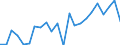 Indicator: Housing Inventory: Active Listing Count: , IN