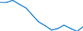 Indicator: Housing Inventory: Active Listing Count: n Hancock County, IN