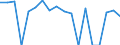 Indicator: Housing Inventory: Active Listing Count: enses Known to Law Enforcement in Hancock County, IN (DISCONTINUED)