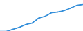 Indicator: Housing Inventory: Active Listing Count: imate) in Hancock County, IN