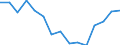 Indicator: Housing Inventory: Active Listing Count: r Hancock County, IN