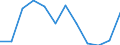Indicator: Housing Inventory: Active Listing Count: year estimate) for Hancock County, IN (DISCONTINUED)