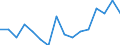 Indicator: Housing Inventory: Active Listing Count: g in Hancock County, IN